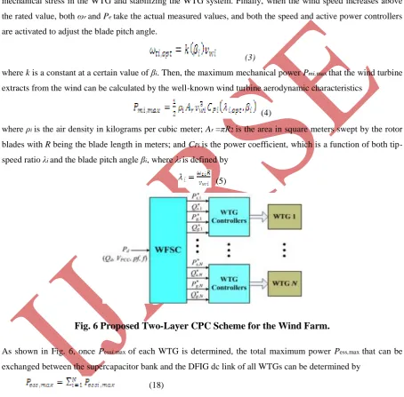 Fig. 6 Proposed Two-Layer CPC Scheme for the Wind Farm. 