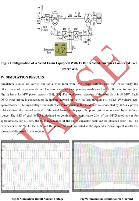 Fig 8: Simulation Result Source Voltage   