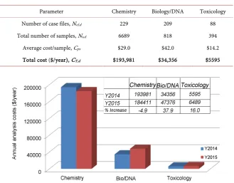 Table 4. Analysis costs for received samples based on FSL price list (for Y2014). 