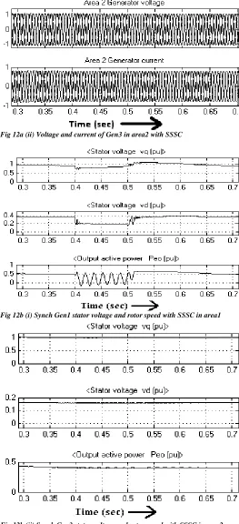 Fig 12a (ii) Voltage and current of Gen3 in area2 with SSSC                 