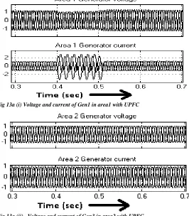 Fig 13b (ii) Synch Gen3 stator voltage and rotor speed with UPFC 