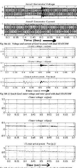 Fig 14b (ii) Synch Gen3 stator voltage and rotor speed with dual STATCOM 