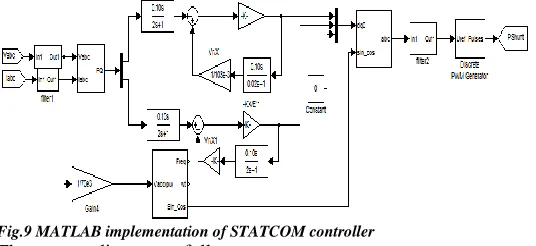 Fig.9 MATLAB implementation of STATCOM controller The case studies are as follows: 