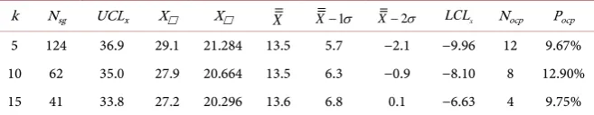 Table 1. Statistical analysis of the SIF data (samples per case file) used in this study