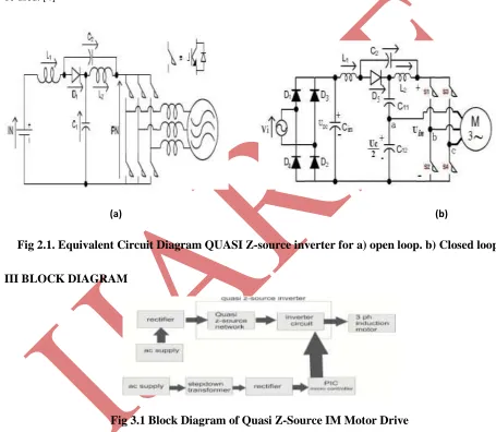 Fig 2.1. Equivalent Circuit Diagram QUASI Z-source inverter for a) open loop. b) Closed loop