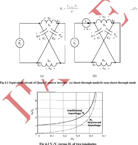 Fig 4.2 Vc/Vo versus Do of two topologies 