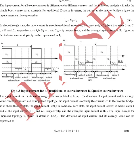 Fig 4.3 Input current for a.) traditional z-source inverter b.)Quasi z-source inverter 