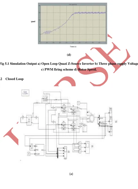 Fig 5.1 Simulation Output a) Open Loop Quazi Z-Source Inverter b) Three phase supply Voltage 