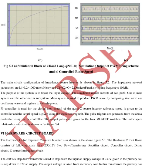 Fig 5.2 a) Simulation Block of Closed Loop qZSI. b)  Simulation Output of PWM firing scheme 