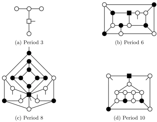 Figure 1: Loopless graphs with minority rule at v1