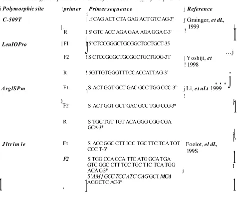Table 2.1. The different primers were used fo r detection o f polymorphisms