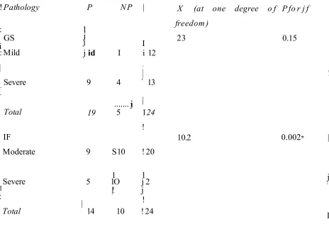 Table 3,4The distribution o f pathologicalprocesses among the studied CRF patients