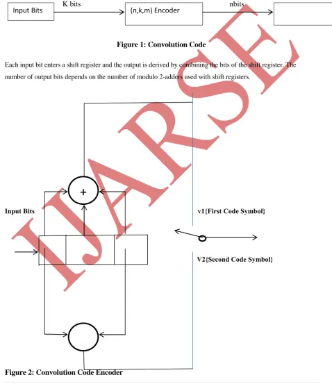 Figure 1: Convolution Code  