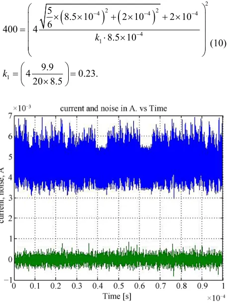 Figure 4. The mean of the ATmega current trace and the external noise of the setup used for collecting current traces of ATmega microcontroller