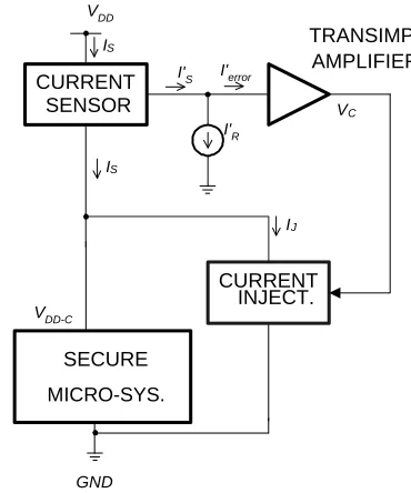 Figure 5. Block diagram of the current flattening circuit.  