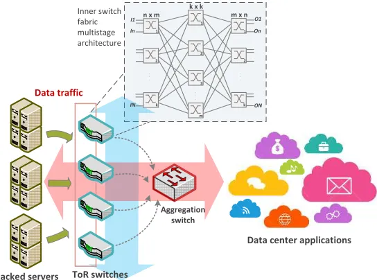Fig. 1: Abstraction of a ToR switching architecture in a Data Center Network