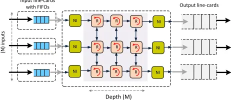 TABLE I: The terminologies for the Clos-UDN switch