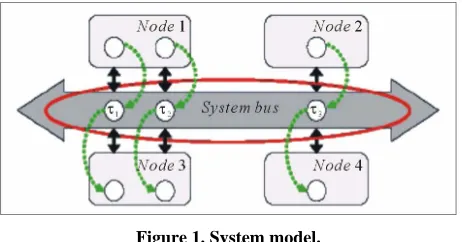 Figure 1. System model. 
