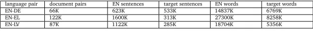 Table 1: Size of comparable corpora.