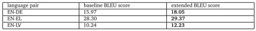 Table 4: BLEU scores on the SMT testing data.