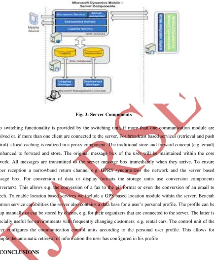 Fig. 3: Server Components 
