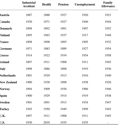 Table 1.1. 