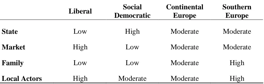 Table 1.3. 