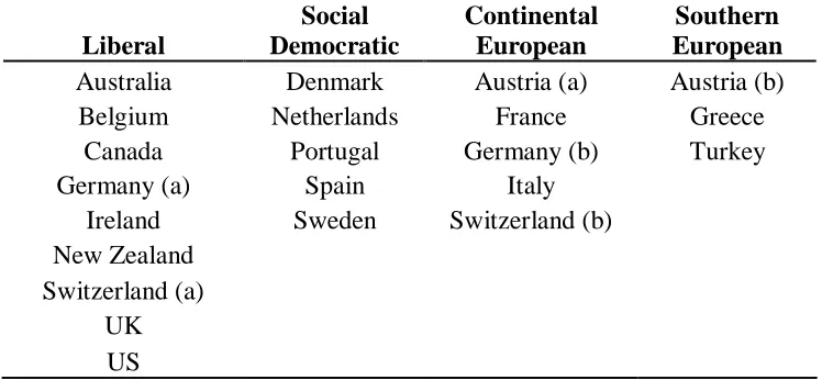 Table 2.A.2. 