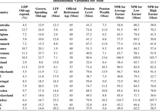 Table 2.A.4.  Institutional Variables for Men 