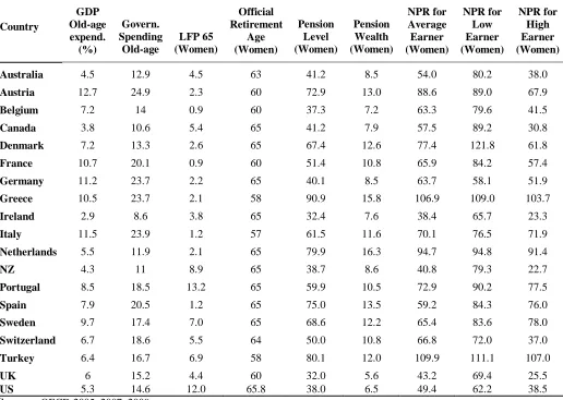 Table 2.A.5.  Institutional Variables for Women 