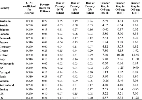 Table 2.A.6.  Outcome Variables for Men 