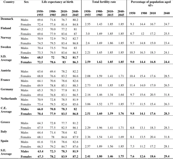 Table 3.1. 