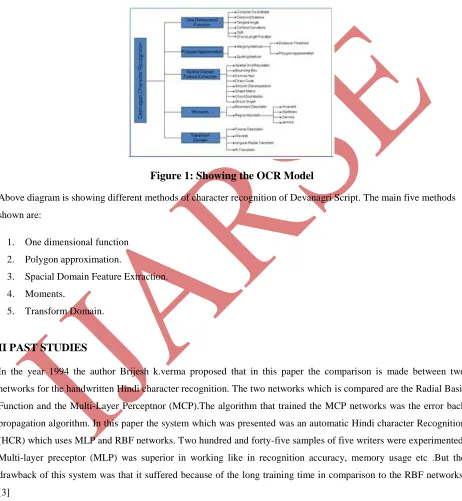 Figure 1: Showing the OCR Model 