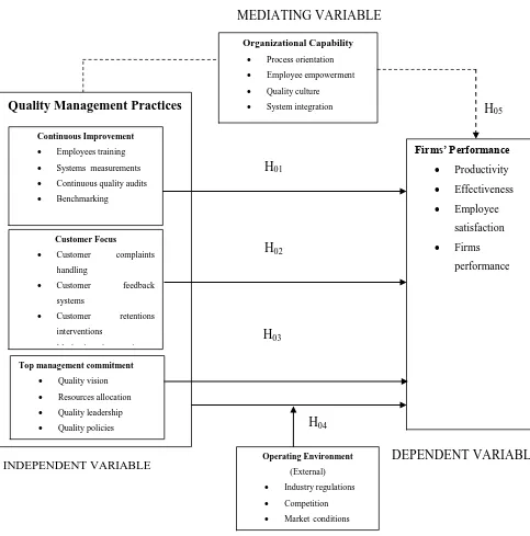 Figure 2.1; Schematic Diagram 