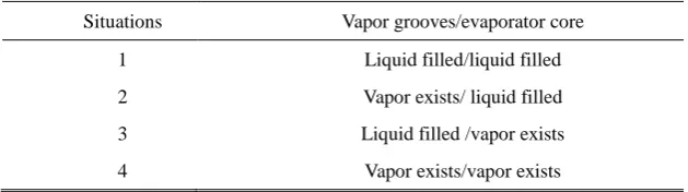 Table 2 Liquid/vapor composition in the evaporator 