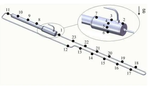 Fig. 1 Schematic of the tested LHP and thermocouple locations 