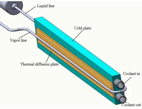 Fig. 2 Detailed structures of the evaporator, CC and condenser 