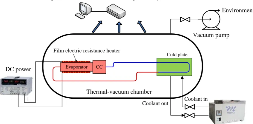 Fig. 3 Schematic of the experimental system 