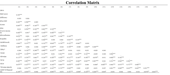 Table 3       Correlation Matrix             