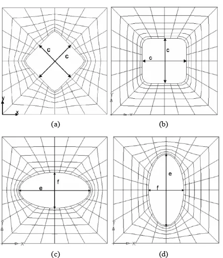 Figure 4. Meshing of square laminate with: (a) Diamond; (b) Square; (c) Elliptical-horizontal; and (d) Elliptical-vertical cutouts