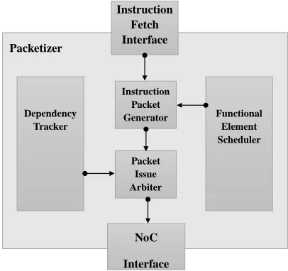 Figure 3. Packetizer block diagram. 