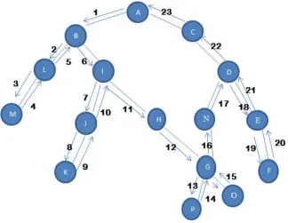 Figure 2 Traversal Patterns for the W W.W 