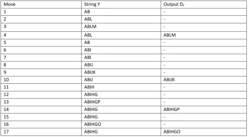 Table 1. An Example Execution by Algorithm MFP 