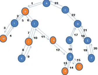 Table 2. Traversal and purchase behavior 