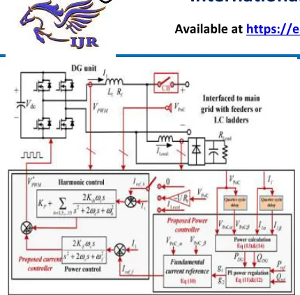 Fig.2 DG unit with the proposed control scheme Fig.5. 