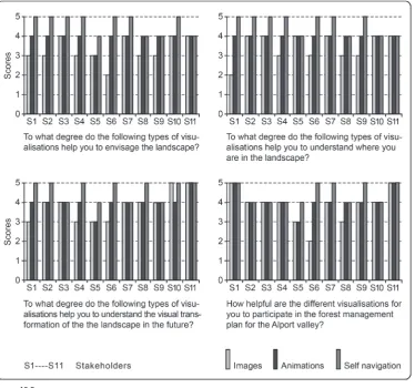 Figure 10.8  
