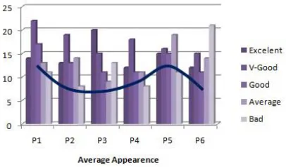 Fig 19: Multiple Data Series or Combination of  Charts   