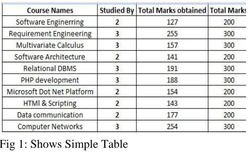 Fig 1: Shows Simple Table  