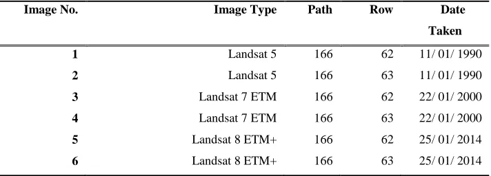 Table 3.2: List of Landsat Images 