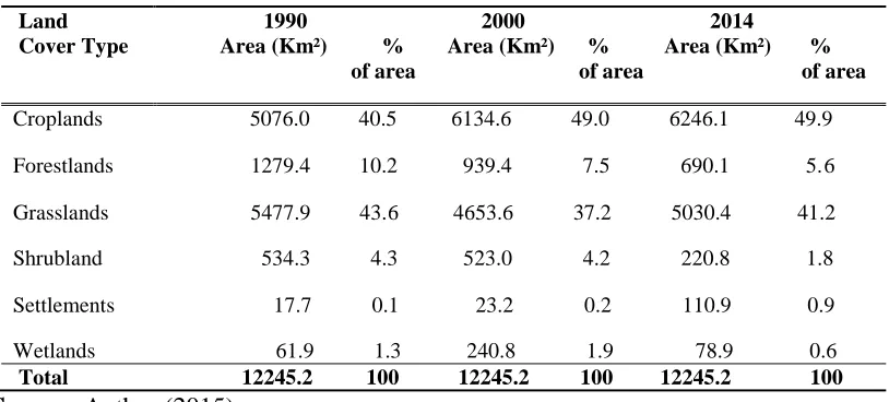 Table 4.1: Land Cover Extent for the years 1990, 2000 and 2014 